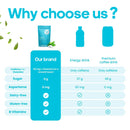 ENERGY CAFFEINE MINTS - SUGAR FREE
